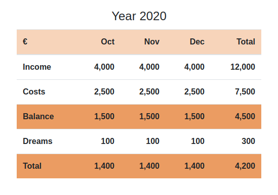 Overview Table